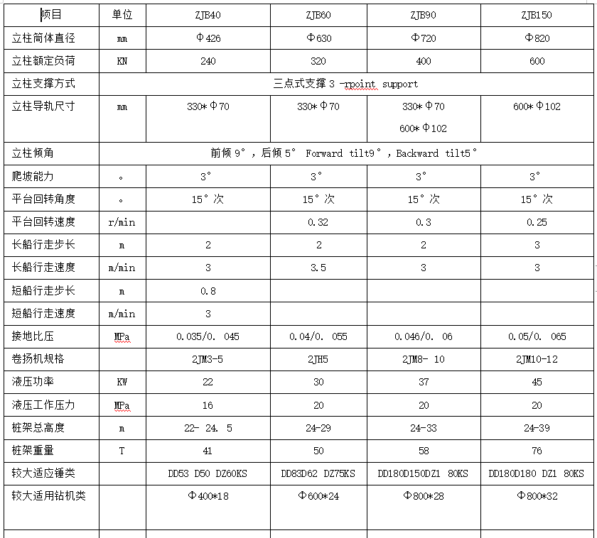 步履式桩架厂家